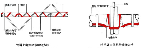 電伴熱帶管道、法蘭上接線圖